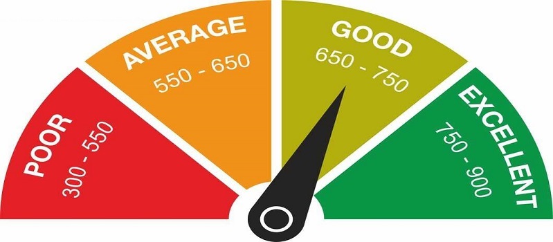 What Is a Good Credit Score In the UK?
