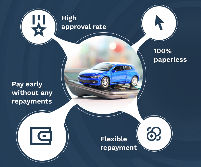 Features and benefits of car loan