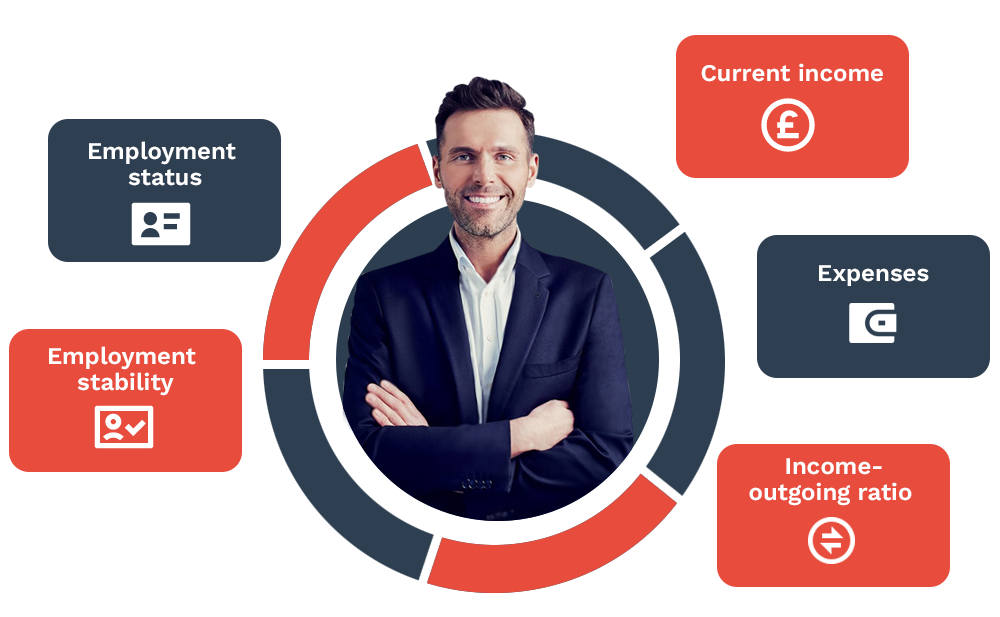 Prime factor between you and the loan approval